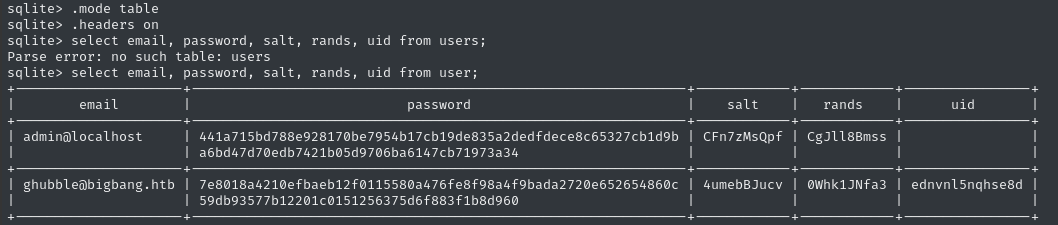 grafana db password hashes
