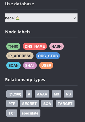 node lables and relationships