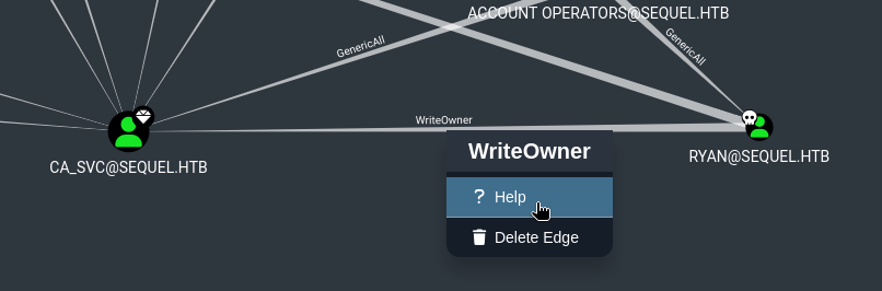 Bloodhound WriteOwner