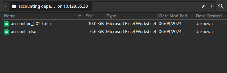 accounting department