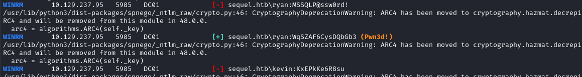 ryan credential reuse