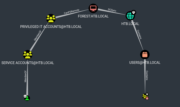 bloodhound attack path