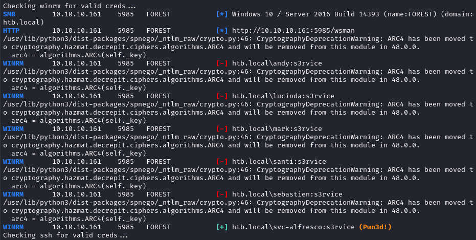 winrm auth check