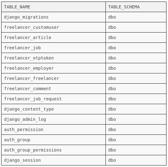 sql terminal 3