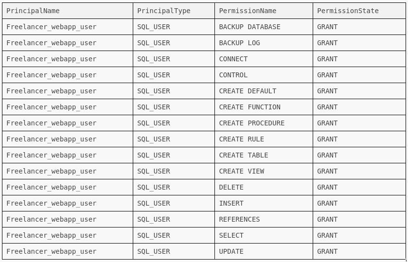 sql terminal 7