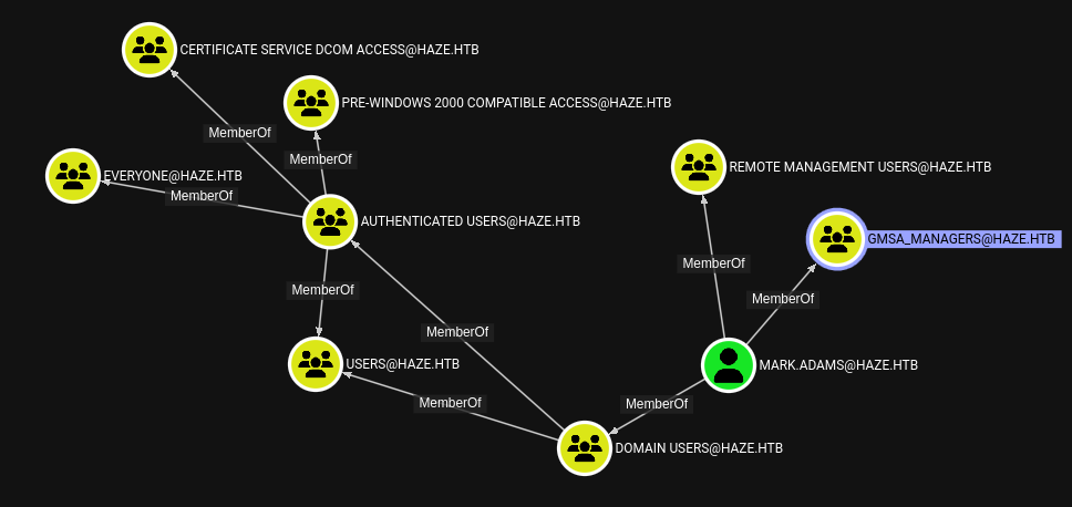 bloodhound mark.adams