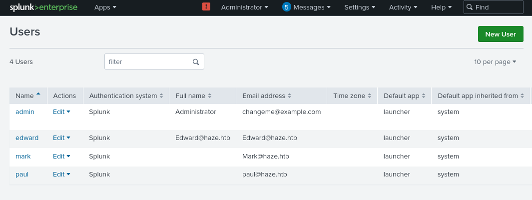 splunk dashboard users
