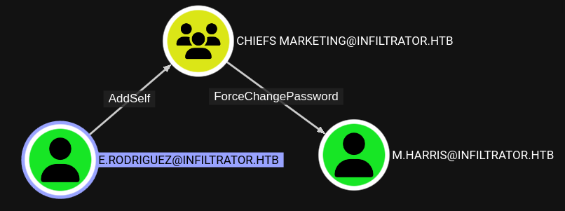 Bloodhound - e.rodriguez 1