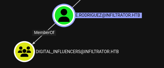 Bloodhound - e.rodriguez 2