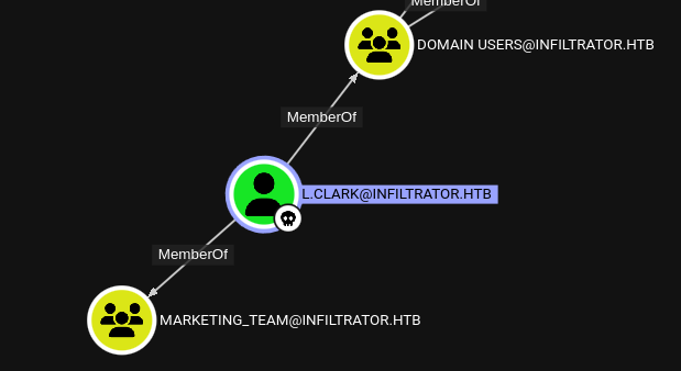 Bloodhound - l.clark