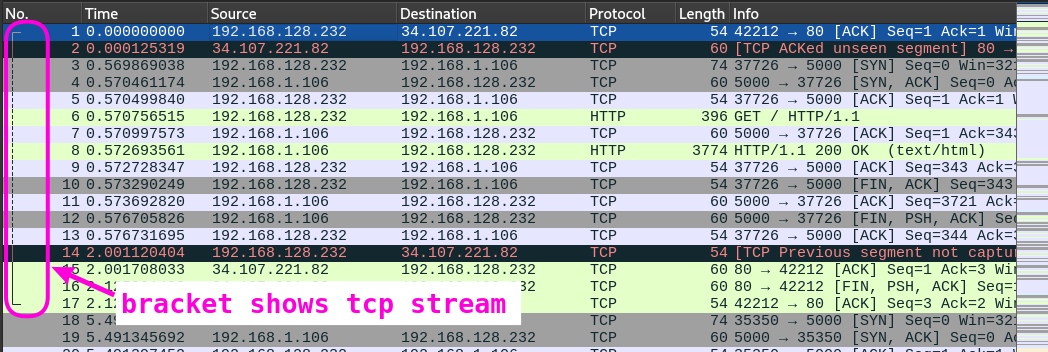 Wireshark unfiltered