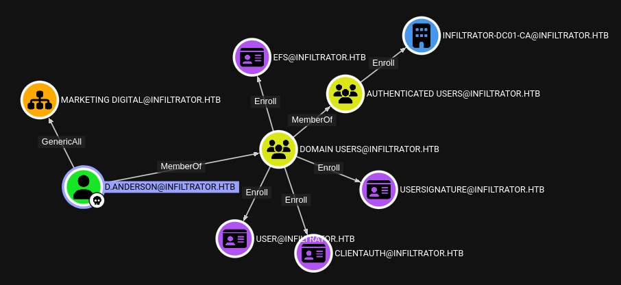 d.anderson outbound object control
