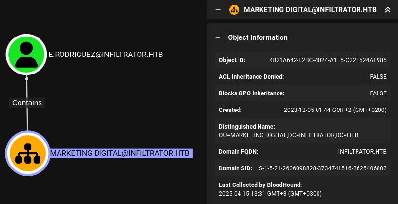 marketing digital OU