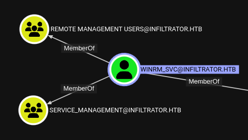 winrm_svc bloodhound