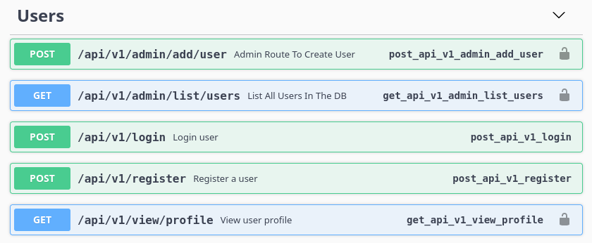 Swagger API description Users