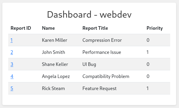 dashboard webdev