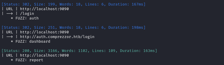 port 8080 vhost scan