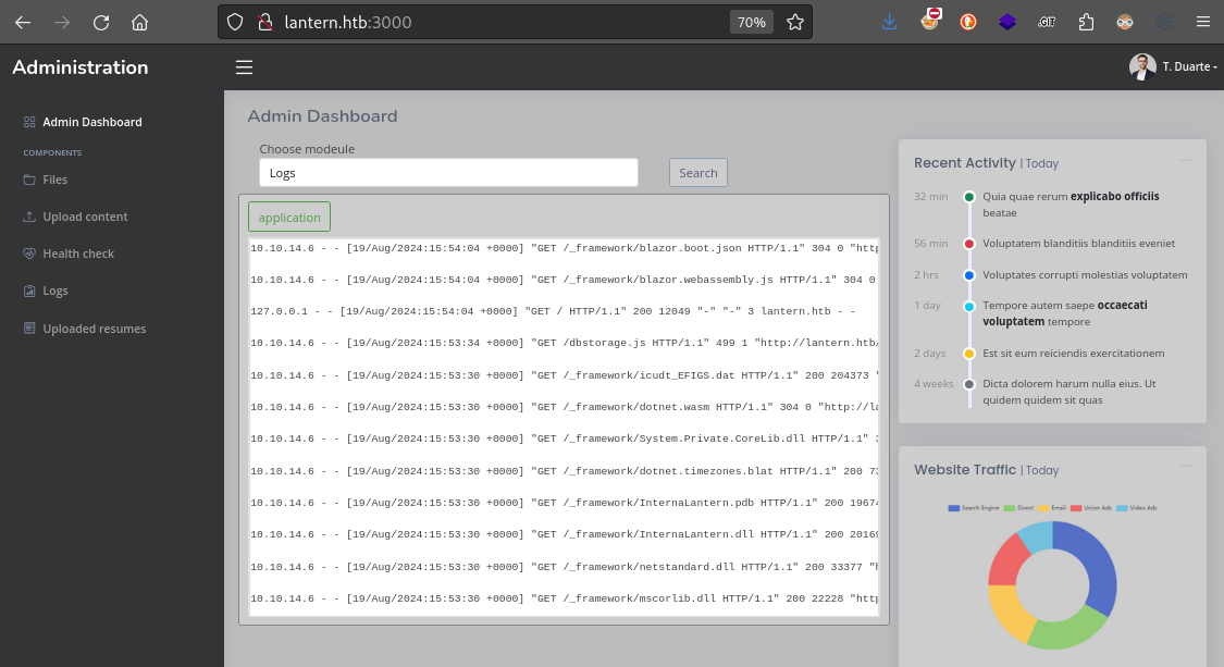 admin dashboard