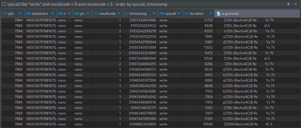 filtered write syscalls