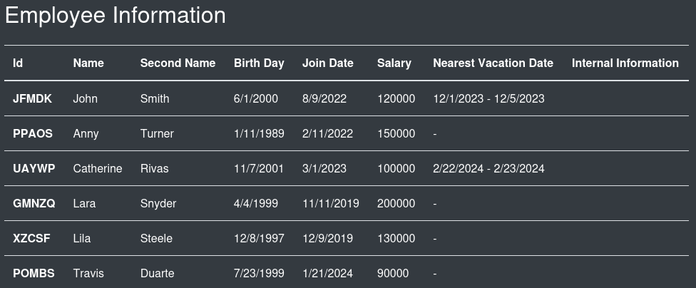 internallantern employee info