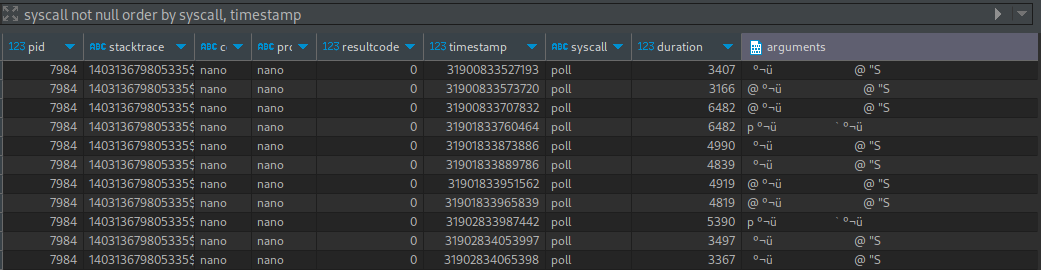 sorted syscalls