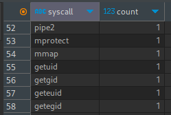 syscall counts