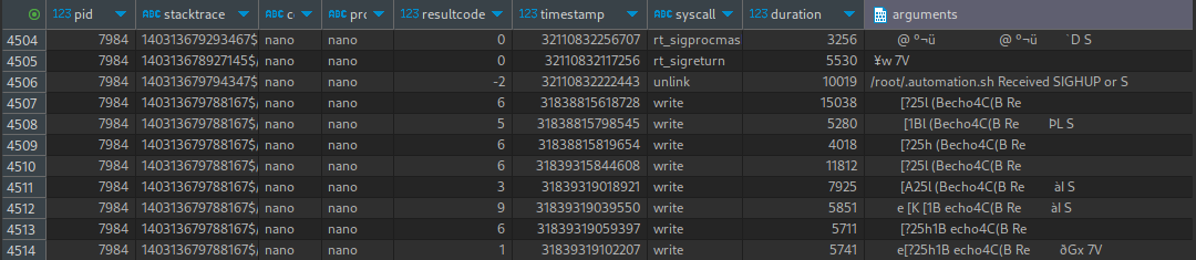 write syscalls unfiltered