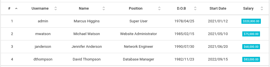 users table full