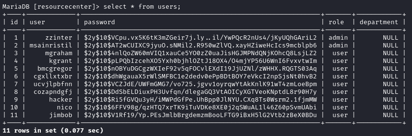 mysql users table