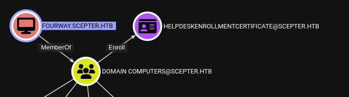 added new domain computer