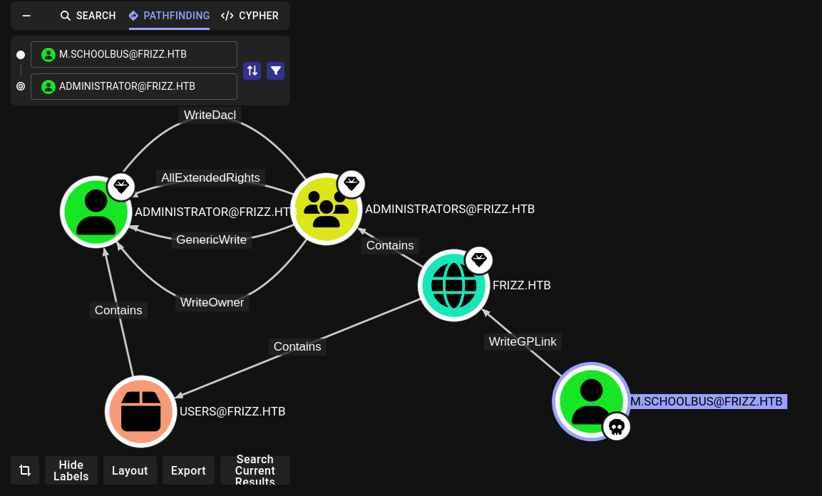 Bloodhound after Sharphound