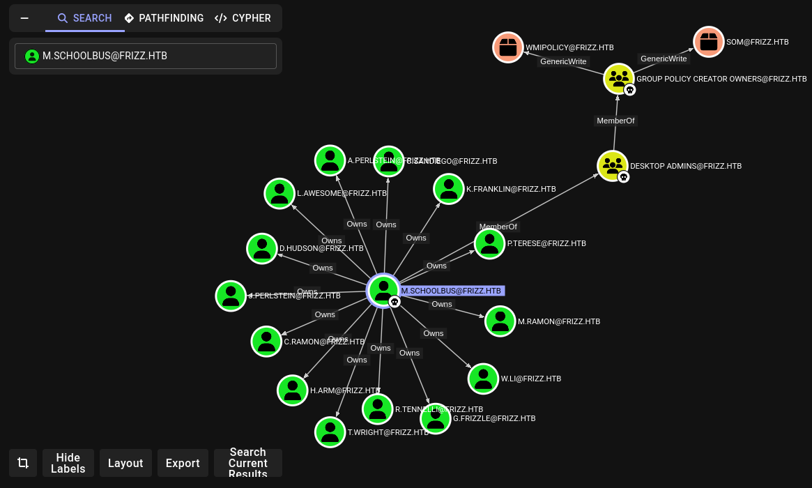 m schoolbus bloodhound