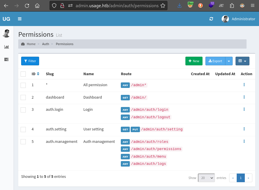 admin dashboard api details