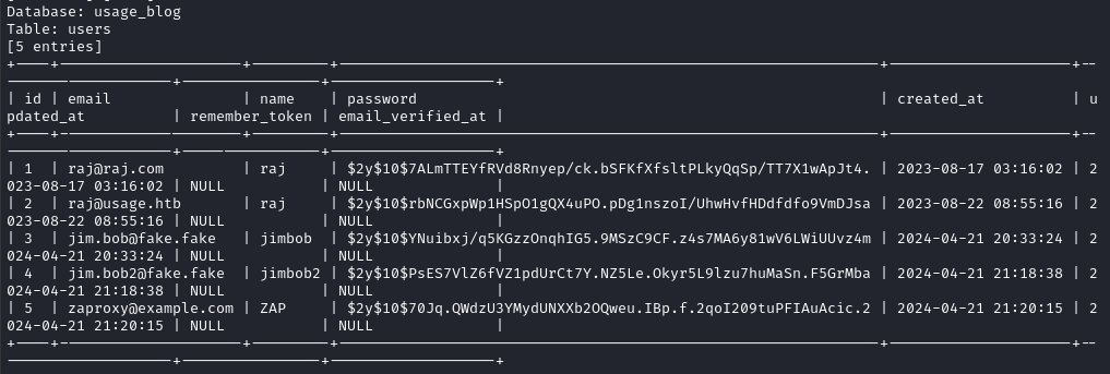 sqli enumeration 4