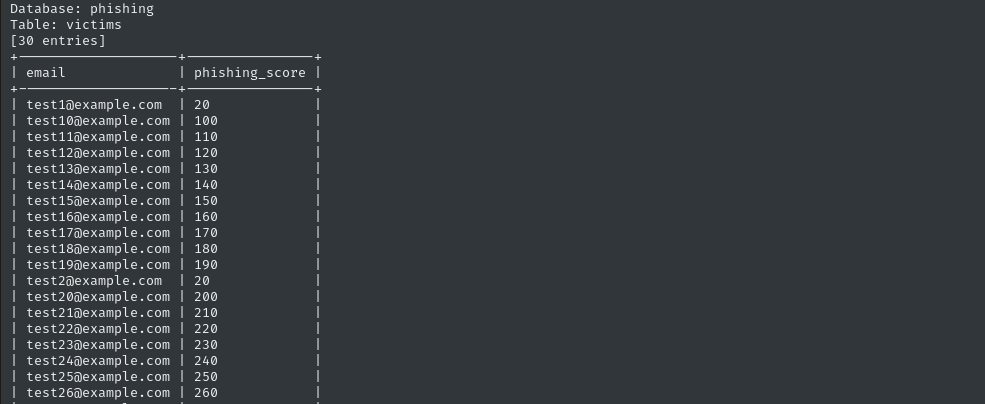 sqlmap enumeration 3